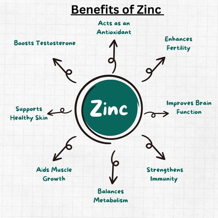 NOW Foods Zinc 50 mg