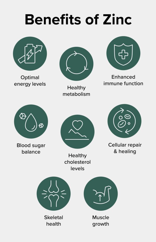 NOW Foods Zinc 50 mg