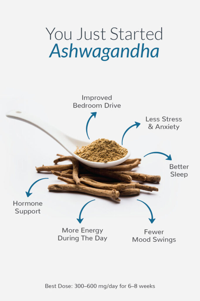 Swanson Full Spectrum Ashwagandha