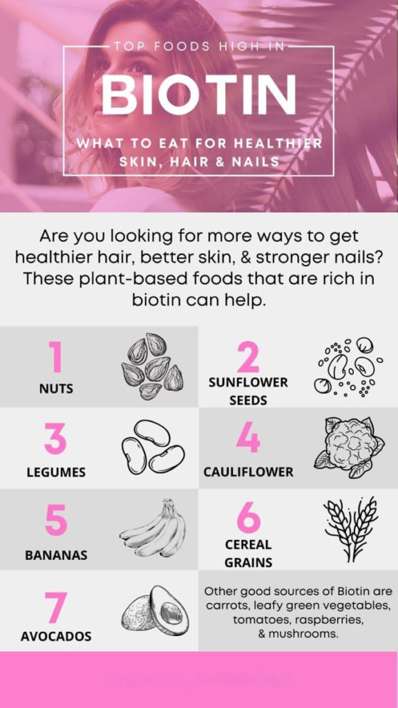 California Gold Nutrition Biotin