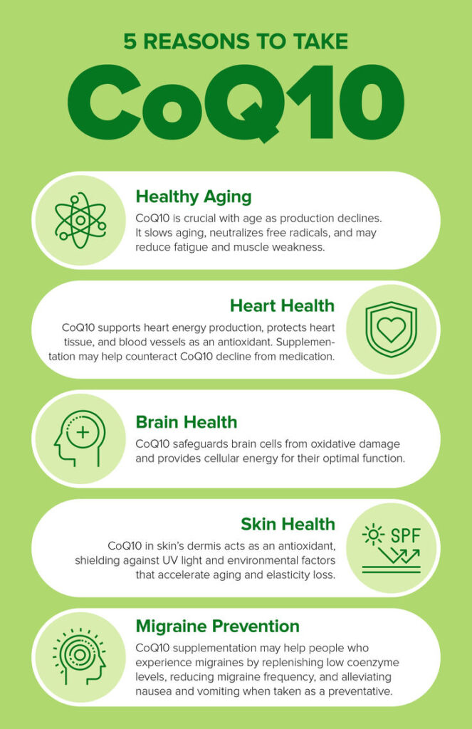 CoQ10 with Vitamin E & Lecithin