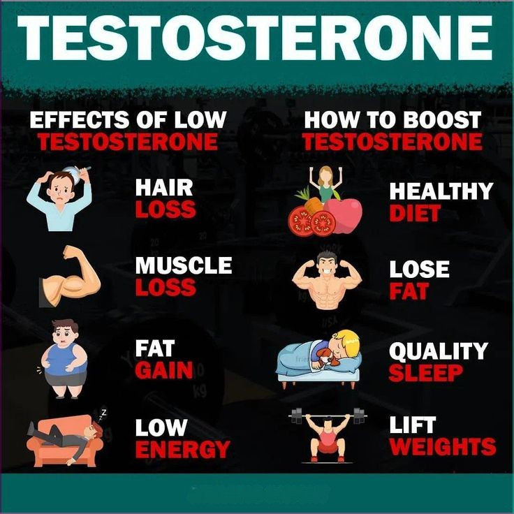 SIXSTAR Testosterone Booster