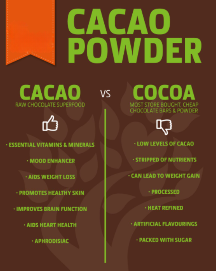 organic fair trade cacao powder