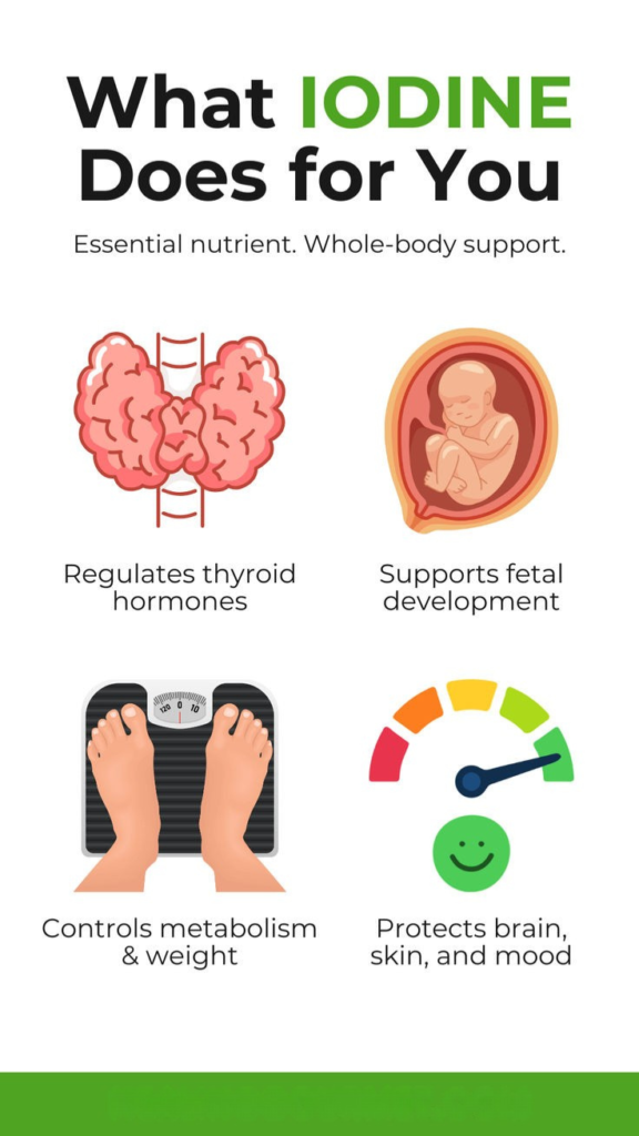 Liquid Iodine Supplement