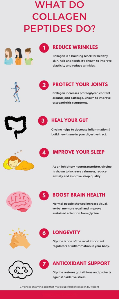 Grass-fed Collagen Peptides